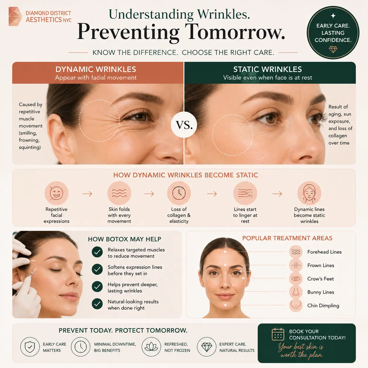 dynamic-wrinkles-vs-static-wrinkles-botox-prevention